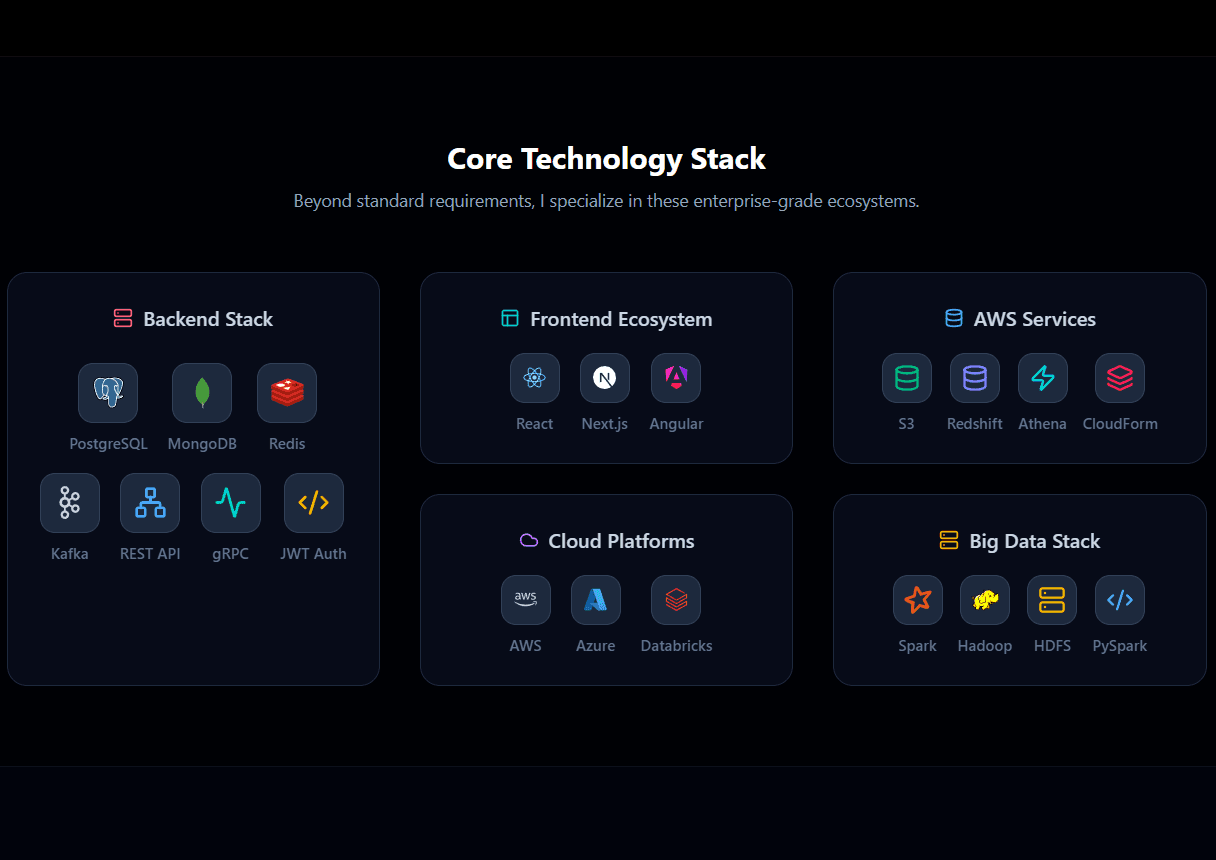Full Stack & Cloud