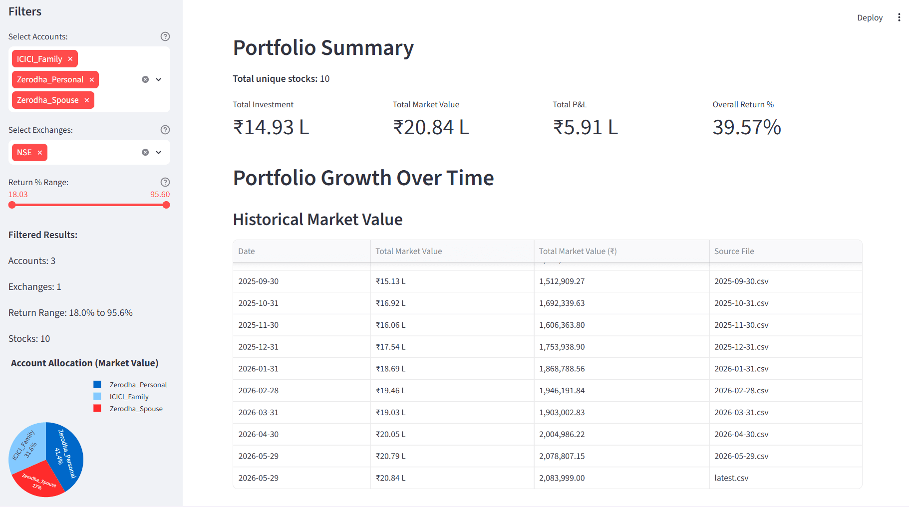 Frontend Interface